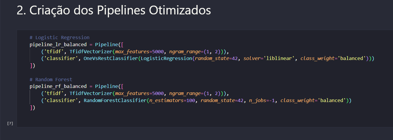 Projeto IA: A Virada de Jogo da Otimização